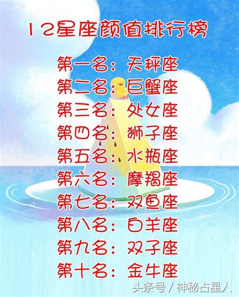 哪個星座最美|12星座高顏值排行榜：誰是最具吸引力的高顏值星座？看看你排第。